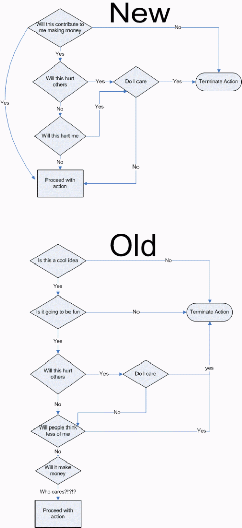 mlm flowchart